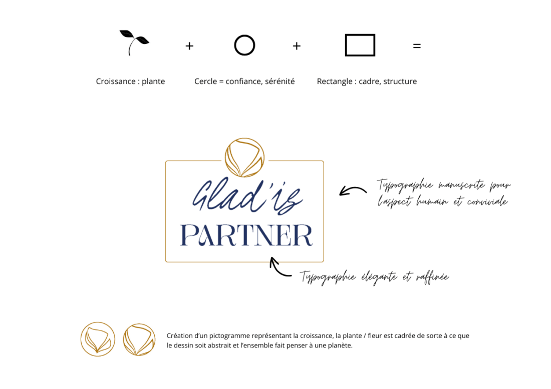 Création du logo Glad is PARTNER