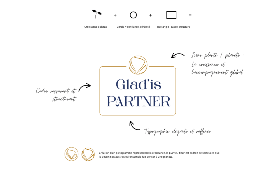 Charte graphique Glad is PARTNER - OBM 