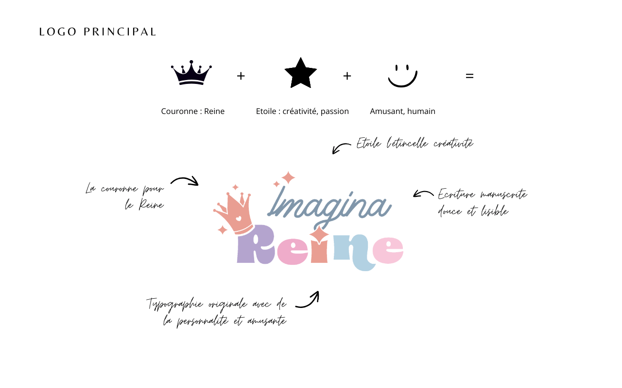 Création du logo ImaginaReine